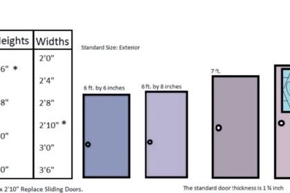 How Tall Is a Door? Standard Door Heights and Sizes (2026)