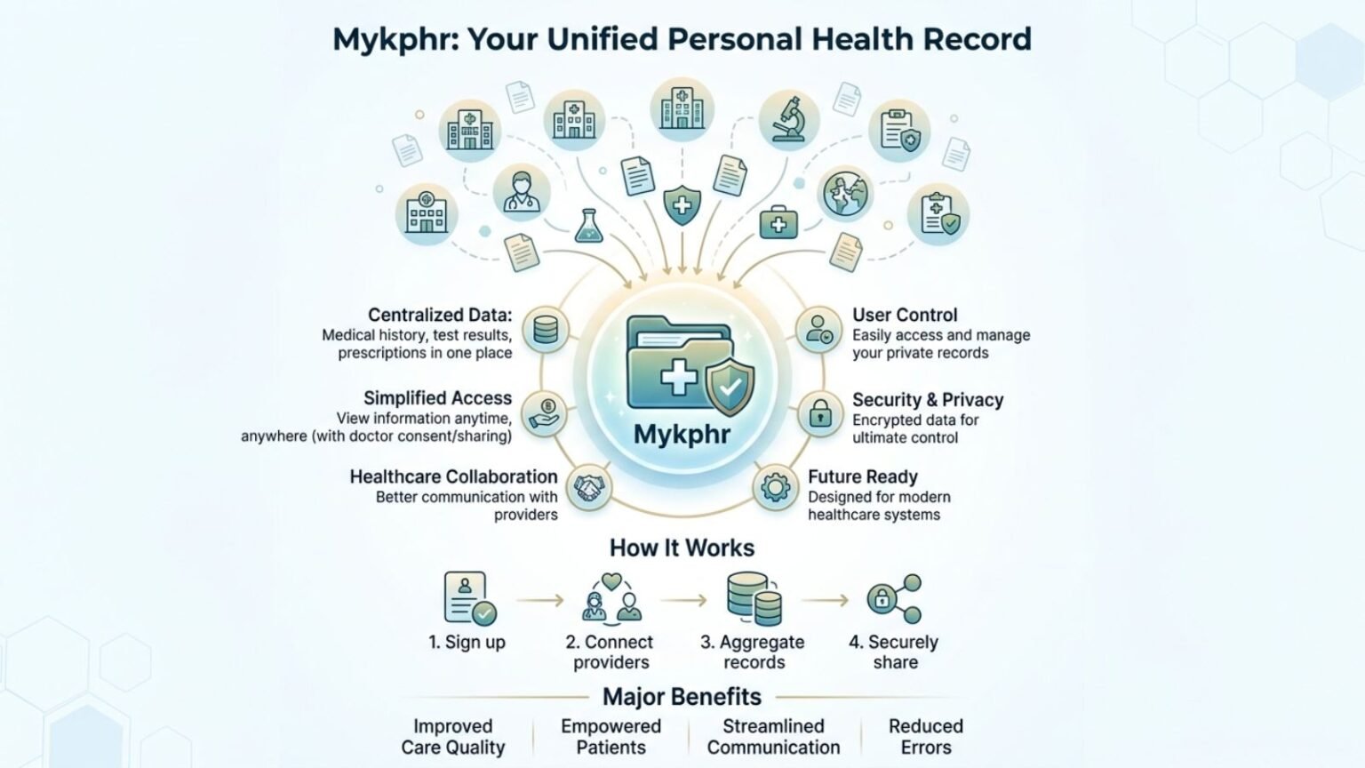 Mykphr
